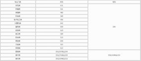 湖南省2020年对口高考录取分数线